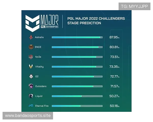 以跑动距离优势拆解拜仁球队晋级概率最新走势的综合深度全景分析